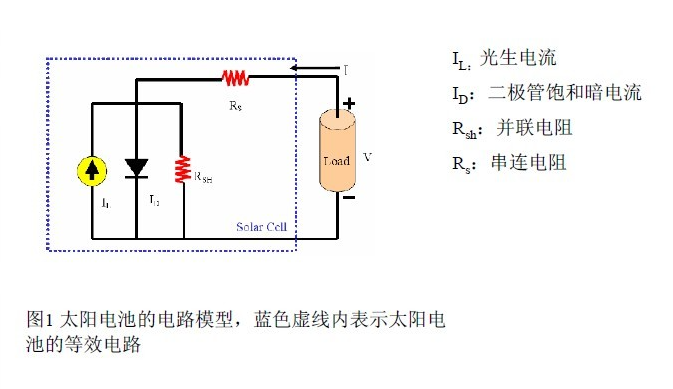 光照下太阳能电池的等效电路