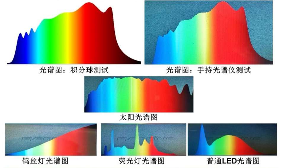 光伏组件光谱测试需要满足什么条件