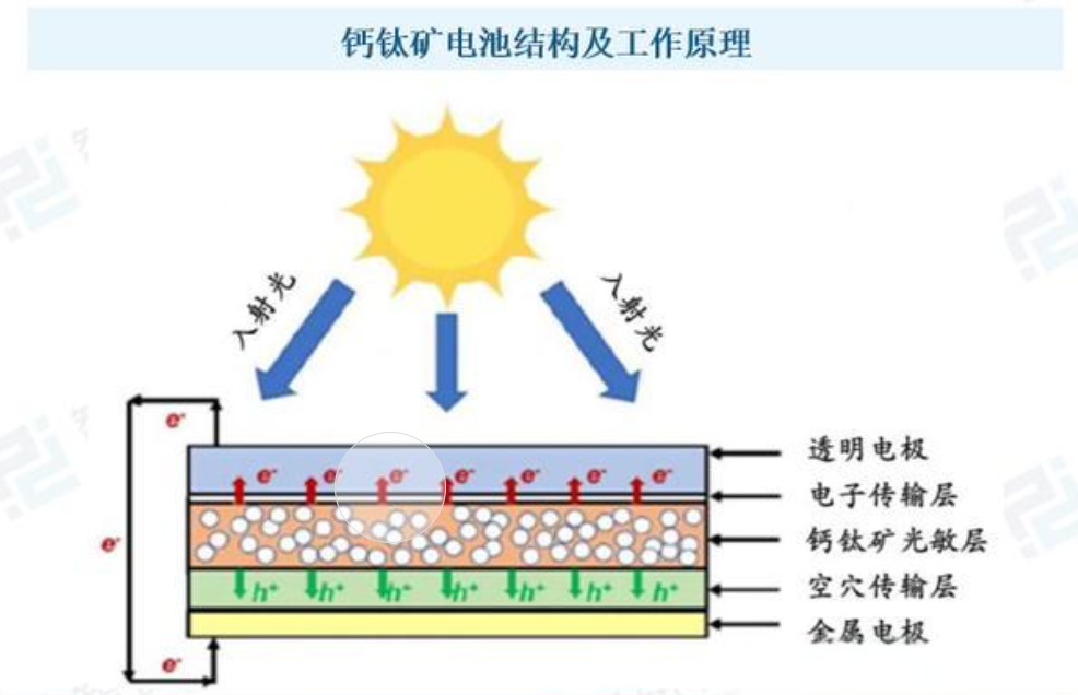 影响钙钛矿电池Jsc的因素
