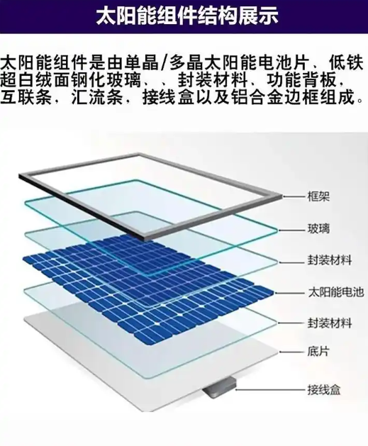 太阳能板是通过电流鉴别优劣吗