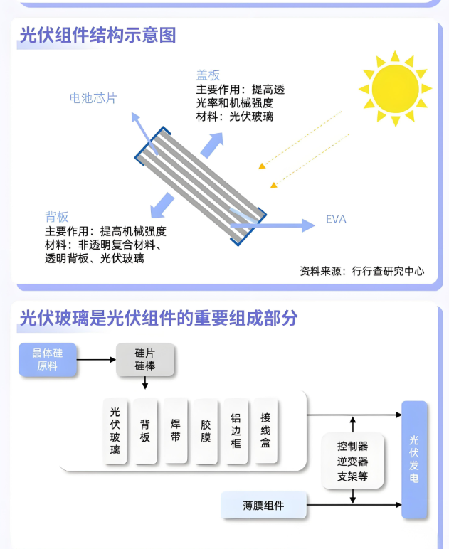 环境温度与光伏组件工作条件下的极限温度的关系