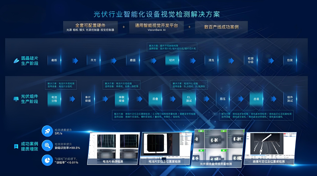 光伏组件AI检测的意义