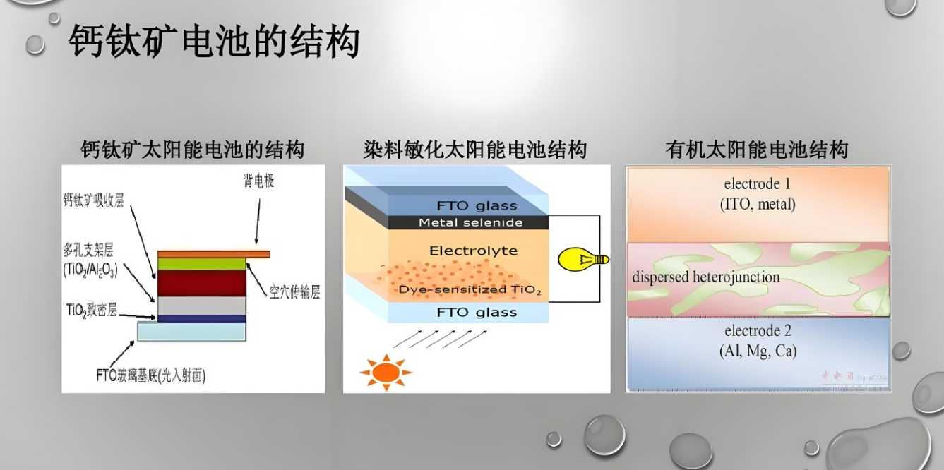钙钛矿为什么要用透明导电膜呢